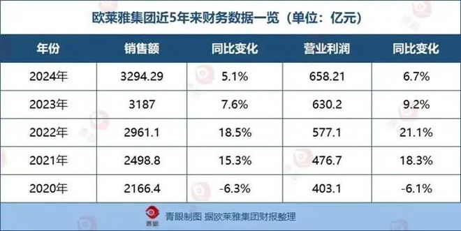 致癌物多家国际顶尖美妆品牌曾“中枪”不朽情缘登录入口欧莱雅旗下理肤泉检出(图3)