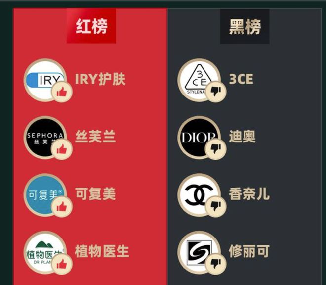 牌集体渡劫 高增长药妆部门陷安全与信任黑洞不朽情缘网站从理肤泉到3CE：欧莱雅旗下品(图2)